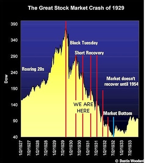 the stock market bubble of 1929